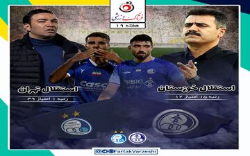استقلال خوزستان - استقلال؛ برادرکشی قبل از دربی برای فراموش کردن جام حذفی