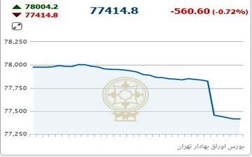 تجارت در پایان معاملات نزول کرد