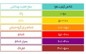 پیام رنگ‌ها در نمودار آلودگی هوا