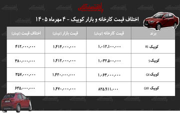 سود بالای خرید مدل‌های مختلف کوییک در بازار آزاد