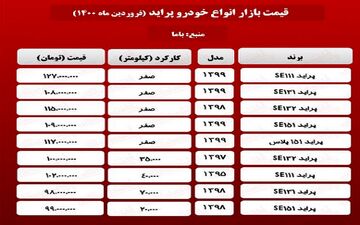  قیمت روز انواع پراید در  ۱۴۰۰/۱/۱۵ 