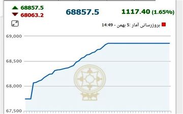 شاخص بورس، سال جدید را با رشد آغاز کرد 