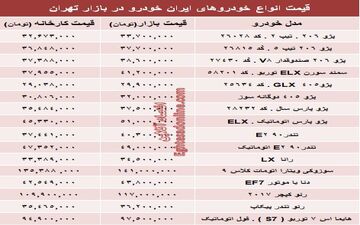 قیمت‌ جدید محصولات ایران‌خودرو + جدول