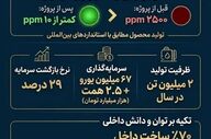 پتروشیمی خلیج فارس؛ پیشتاز تولید گازوئیل یورو۶ در ایران