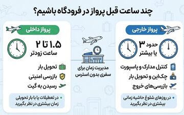 زمان مناسب برای حضور در فرودگاه قبل از پرواز