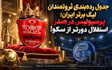 جدول رده‌بندی ثروتمندان لیگ برتر ایران؛ پرسپولیس در صدر، استقلال دورتر از سکو!