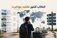 مهاجرت ایرانیان در سال 2026؛ 7 نکته مهم پیش از انتخاب کشور مقصد