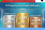فولاد هرمزگان قهرمان المپیاد کارگری استان هرمزگان شد