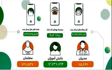 
شبکه شاد مانع تعطیلی آموزش شد
