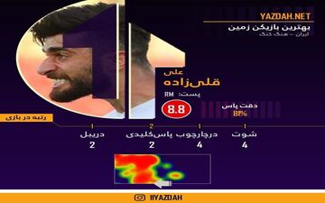  قلی زاده بهترین بازیکن ایران – هنگ کنگ