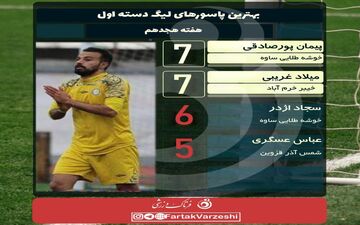 صدر در اختیار باتجربه ها