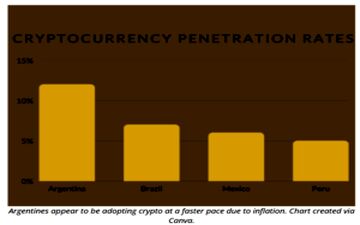 کاهش تورم در این کشور با بیت کوین 
