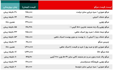 قیمت انواع ماهی، میگو و تن ماهی ۱۳ شهریور را مشاهده کنید + 3 جدول