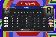 جدول گروه ایران | همه چیز برابر؛ شروع بدون برنده برای مدعیان گروه G