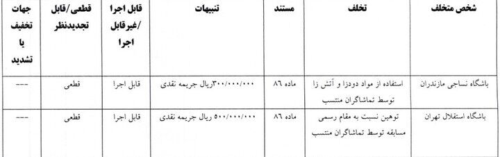 جریمه ۱۰ باشگاه لیگ برتری توسط کمیته انضباطی