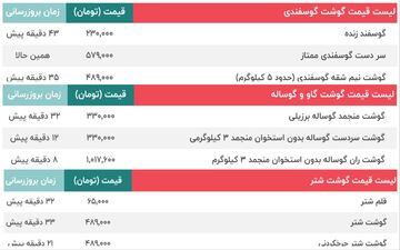 قیمت امروز گوشت گاو و گوساله، قیمت گوسفند و قیمت  شتر | قیمت ران، سر دست، فیله، ماهیچه، شقه و دنبه گوسفندی -9 آبان + جدول