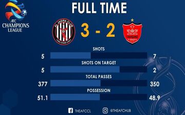 عملکرد پرسپولیس مقابل الجزیره از نگاه AFC