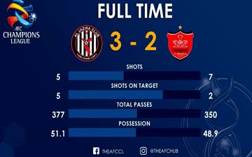 عملکرد پرسپولیس مقابل الجزیره از نگاه AFC