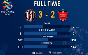 عملکرد پرسپولیس مقابل الجزیره از نگاه AFC