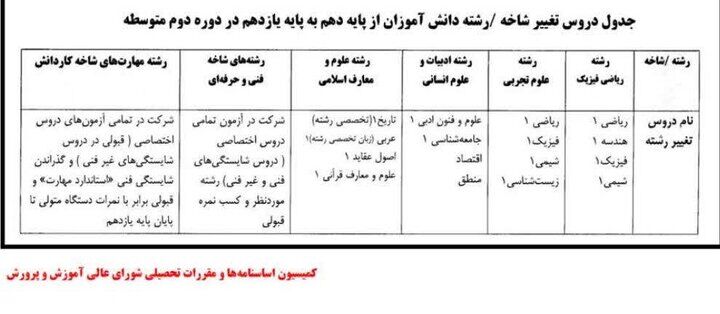 شرایط تغییر رشته در دوره دوم متوسطه روزانه