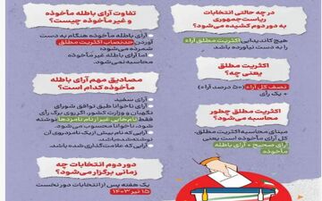 انتخابات در چه حالتی به دور دوم کشیده می‌شود؟


