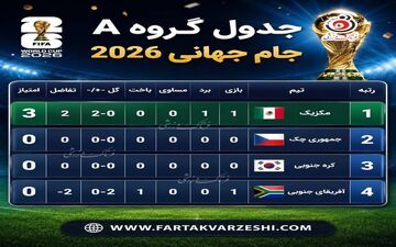 صدر موقت برای مکزیک؛ جدول گروه A بعد از بازی افتتاحیه