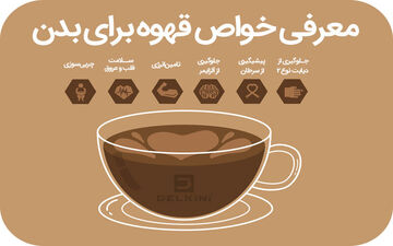 تاثیر قهوه بر هوشیاری و عملکرد مغز/کافئین بر هوشیاری ذهنی چه تاثیری دارد؟