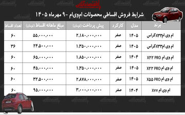 خرید ام‌وی‌ام با اقساط ۵ ساله؛ شرایط جدید مهر ۱۴۰۵