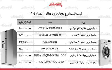 نوسانات قیمتی جدید در بازار لوازم خانگی؛ چه چیزی در انتظار خریداران است؟