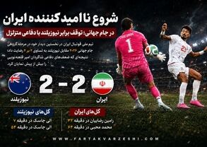 شروع ناامیدکننده ایران در جام جهانی؛ توقف برابر نیوزیلند با دفاعی متزلزل
