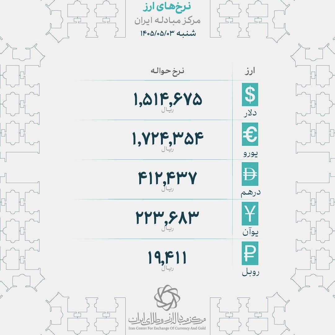 شوک به بازار طلا / مقاومت ۱۸ میلیونی؛ شروع گرانی یا توقف موقت؟