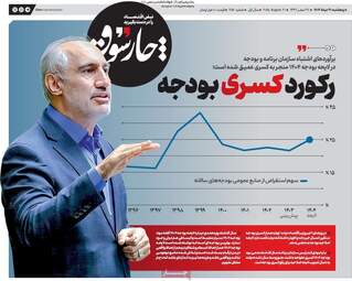 صفحه اول روزنامه های اقتصادی 30 مرداد 1404