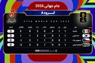 شروع رؤیایی میزبان و شلیک ببرهای آسیا؛ جدول گروه A به تسخیر مکزیک و کره درآمد