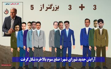 انتخاب هئیت رئیسه شورای شهر کرمانشاه؛ بهترین  گزینه‌ ریاست، نقش ضلع سوم و ویژگی‌های شهردار آینده +ویدیو