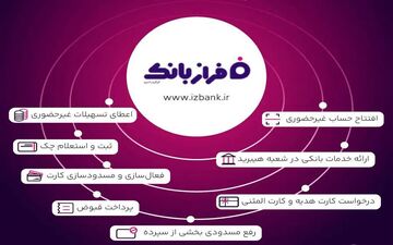 خدمات آنلاین بانک ایران زمین؛ از افتتاح حساب تا خدمات ویژه