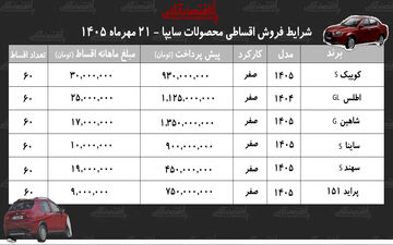 شرایط تازه فروش اقساطی خودروهای سایپا در بازار مهر ۱۴۰۵
