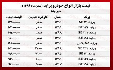  قیمت پراید امروز ۹۹/۱۱/۱ 