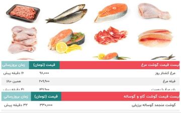 دربازار گوشت و مرغ و ماهی در بازار چه خبر است؟ |  قیمت گوشت گاو و گوساله- قیمت گوشت گوسفند و شتر | قیمت مرغ و ماهی ۳۰ مهر+جدول