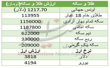 همراهی سکه با طلا خام برای افزایش قیمت+جدول