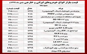 قیمت خودرو امروز ۹۹/۱۰/۲۸