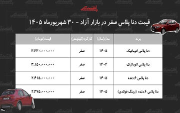 کاهش ناگهانی قیمت دناپلاس در بازار آزاد و تاثیر آن بر خریداران