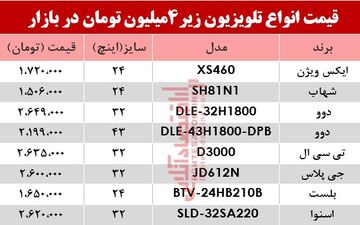  قیمت ارزان‌ترین تلویزیون‌ها در بازار + جدول 