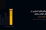 بررسی رشد صرافی‌های آسیایی در بازار رمزارز با مثال XT