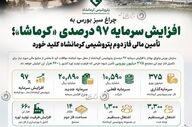 پتروشیمی کرمانشاه در مسیر جهش تولید؛ افزایش سرمایه ۹۷ درصدی تصویب شد