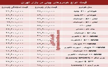  خودروهای چینی بازار چند؟ +جدول 