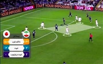 
آنالیز فنی تیم ملی در جام ملتهای آسیا 2019