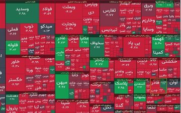 بورس امروز ۲۱ هزار واحد افت کرد