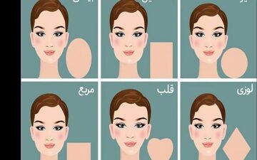 تست عشق / چهره مورد علاقه شما که عاشقش می شوید کدام است ؟!
