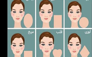 تست عشق / چهره مورد علاقه شما که عاشقش می شوید کدام است ؟!
