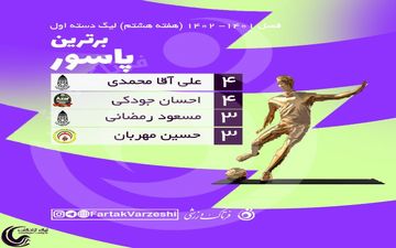 اختصاصی/جدول پاس گل لیگ یک؛رقابت جذاب پاسورها